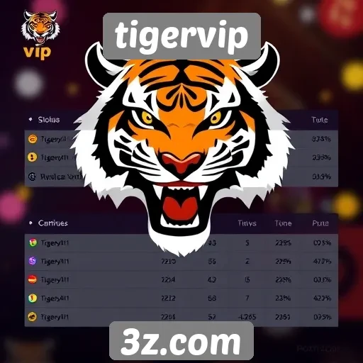 Estatísticas de jogadores ativos no tigervip